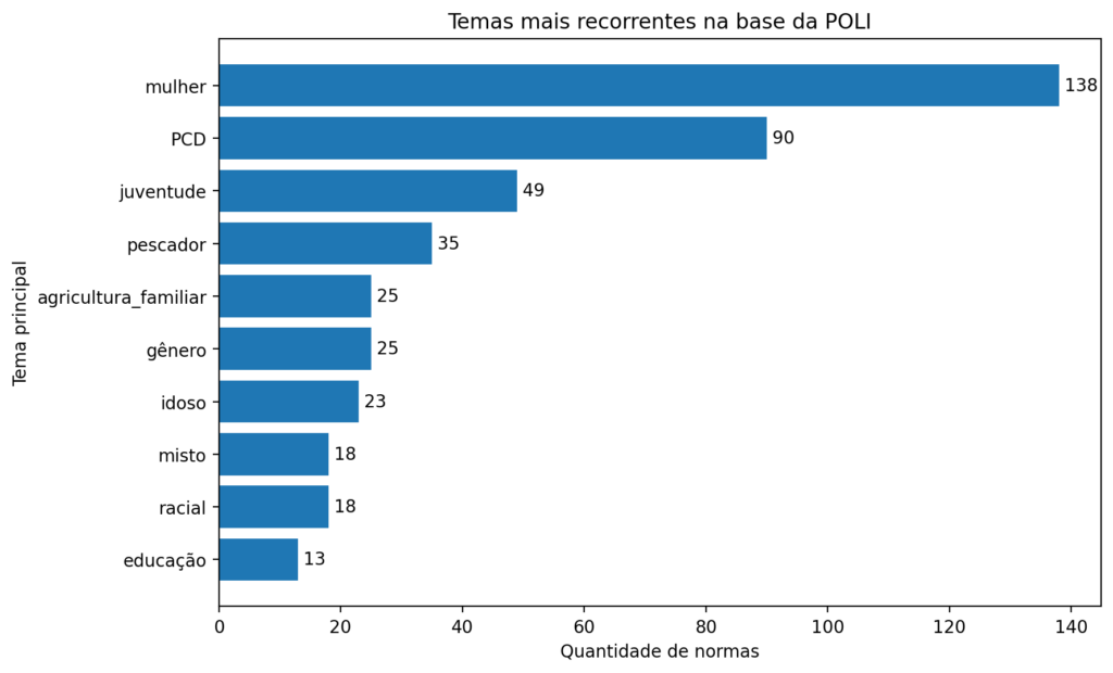 políticas afirmativas rio grande do norte