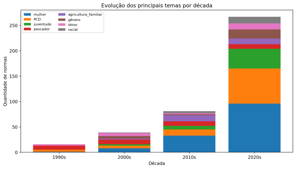 políticas afirmativas rio grande do norte